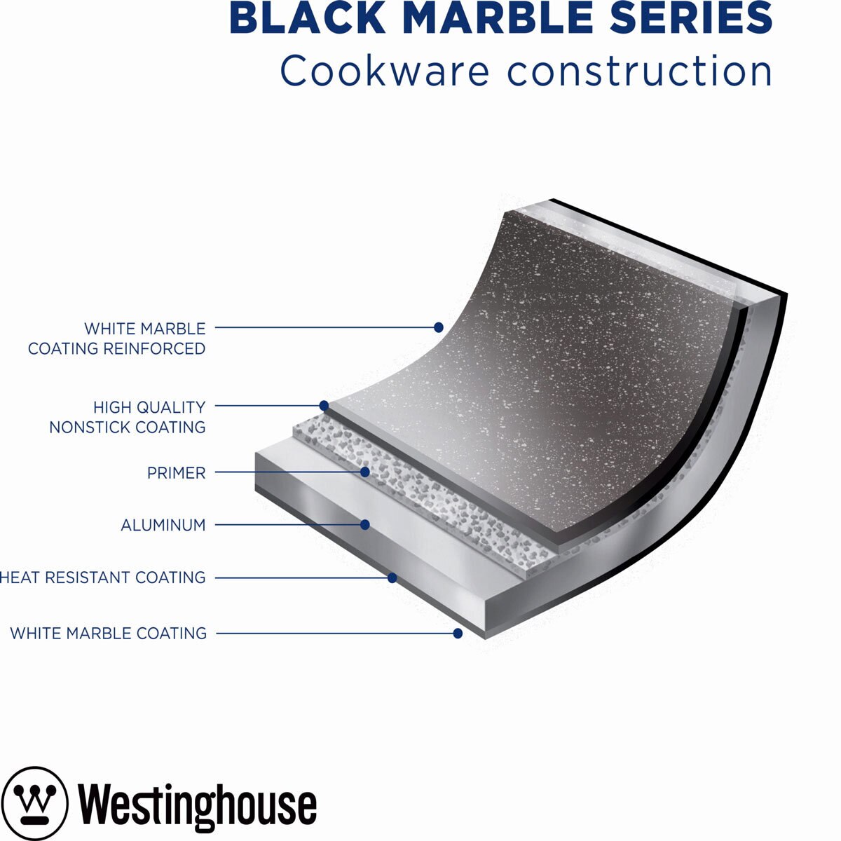 Westinghouse Cookware Essentials 4 Piece Set